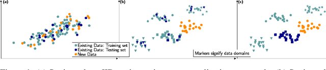 Figure 1 for Assessing out-of-domain generalization for robust building damage detection