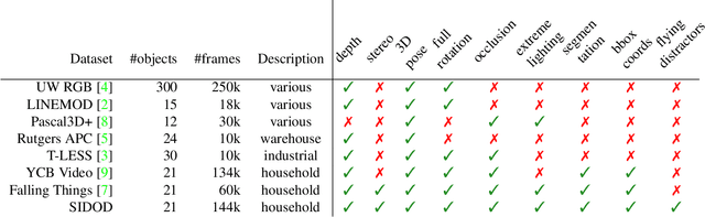 Figure 2 for SIDOD: A Synthetic Image Dataset for 3D Object Pose Recognition with Distractors