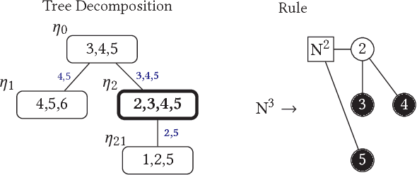 Figure 3 for Growing Better Graphs With Latent-Variable Probabilistic Graph Grammars