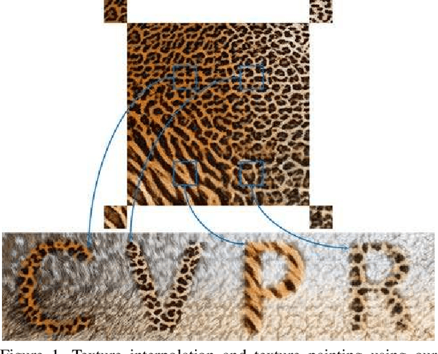 Figure 1 for Texture Mixer: A Network for Controllable Synthesis and Interpolation of Texture