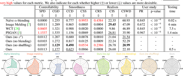 Figure 2 for Texture Mixer: A Network for Controllable Synthesis and Interpolation of Texture