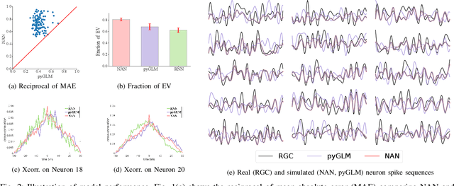 Figure 2 for Decoding Spiking Mechanism with Dynamic Learning on Neuron Population