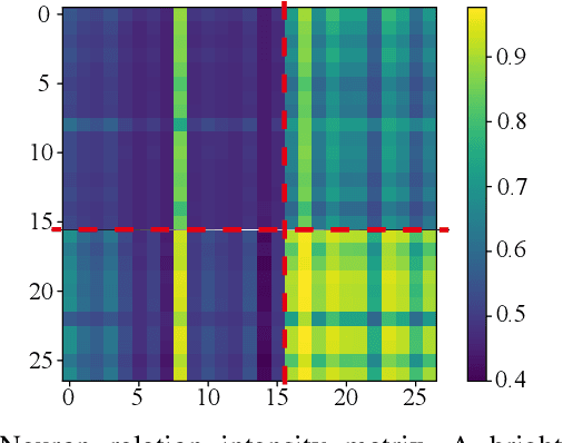 Figure 4 for Decoding Spiking Mechanism with Dynamic Learning on Neuron Population