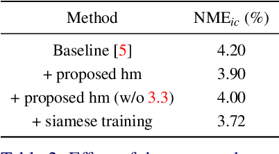 Figure 4 for Subpixel Heatmap Regression for Facial Landmark Localization