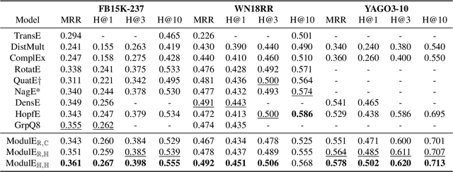Figure 3 for ModulE: Module Embedding for Knowledge Graphs