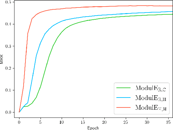 Figure 4 for ModulE: Module Embedding for Knowledge Graphs