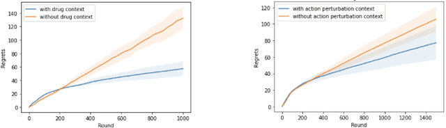 Figure 1 for A Deep Bayesian Bandits Approach for Anticancer Therapy: Exploration via Functional Prior