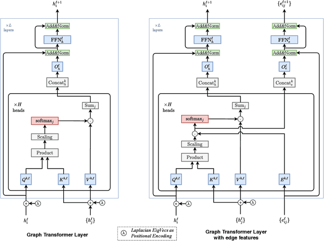 Figure 1 for A Generalization of Transformer Networks to Graphs