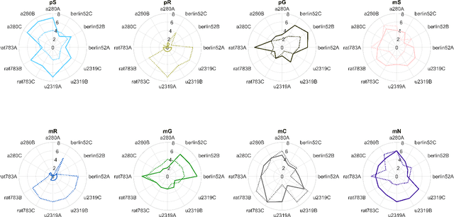 Figure 2 for Dynamic Multi-objective Optimization of the Travelling Thief Problem