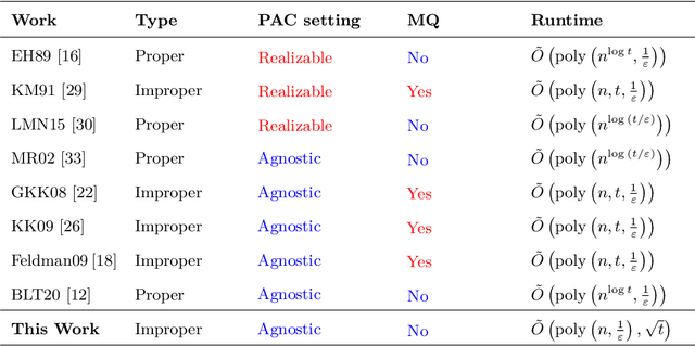 Figure 1 for Efficient Quantum Agnostic Improper Learning of Decision Trees