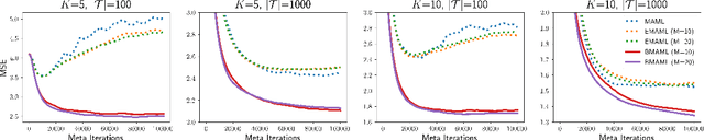 Figure 1 for Bayesian Model-Agnostic Meta-Learning