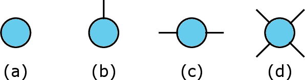 Figure 1 for Sampling-Based Decomposition Algorithms for Arbitrary Tensor Networks