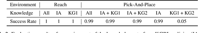 Figure 4 for Knowledge-Grounded Reinforcement Learning