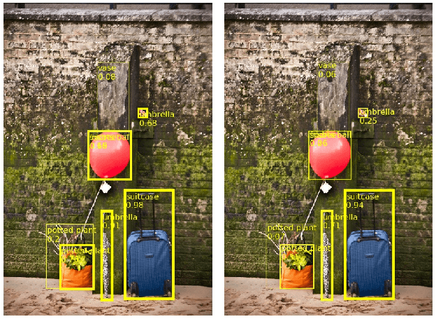 Figure 1 for Seeing without Looking: Contextual Rescoring of Object Detections for AP Maximization