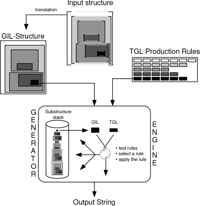 Figure 1 for Best-First Surface Realization