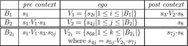 Figure 2 for Best-First Surface Realization