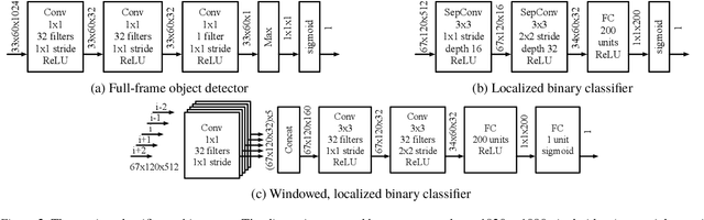 Figure 2 for Scaling Video Analytics on Constrained Edge Nodes