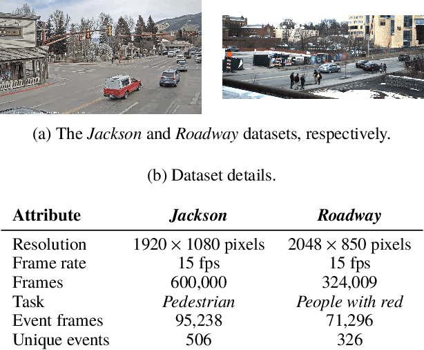 Figure 3 for Scaling Video Analytics on Constrained Edge Nodes