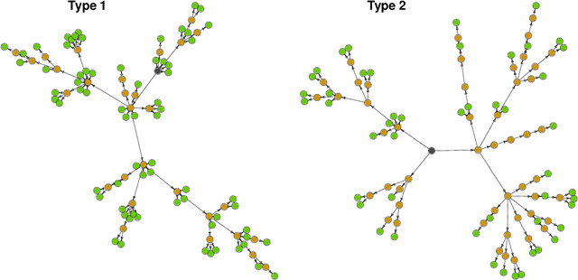 Figure 2 for Structure Learning for Directed Trees