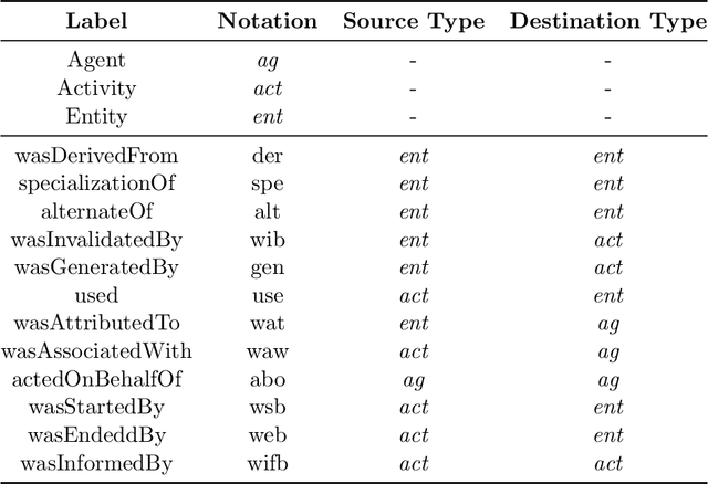 Figure 1 for Provenance Graph Kernel