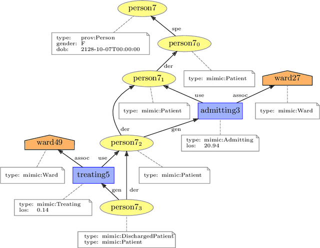 Figure 2 for Provenance Graph Kernel