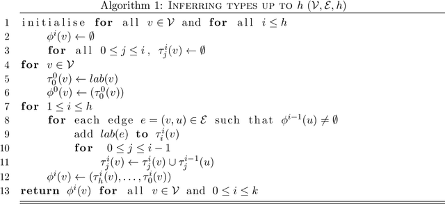 Figure 3 for Provenance Graph Kernel
