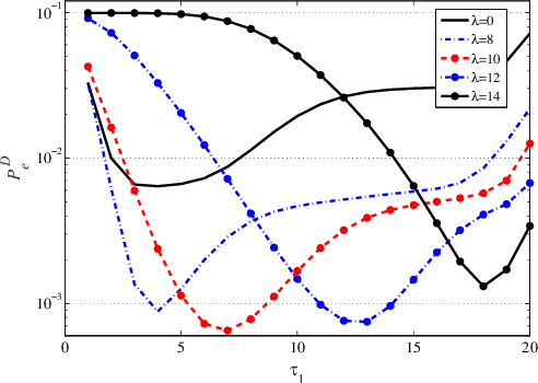 Figure 3 for Theoretical Concept Study of Cooperative Abnormality Detection and Localization in Fluidic-Medium Molecular Communication