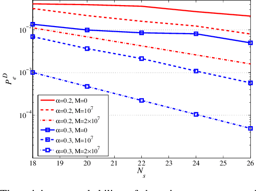 Figure 4 for Theoretical Concept Study of Cooperative Abnormality Detection and Localization in Fluidic-Medium Molecular Communication