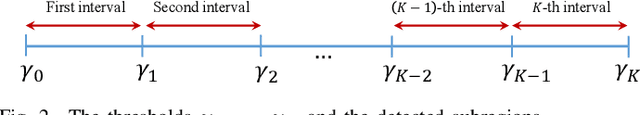 Figure 2 for Theoretical Concept Study of Cooperative Abnormality Detection and Localization in Fluidic-Medium Molecular Communication