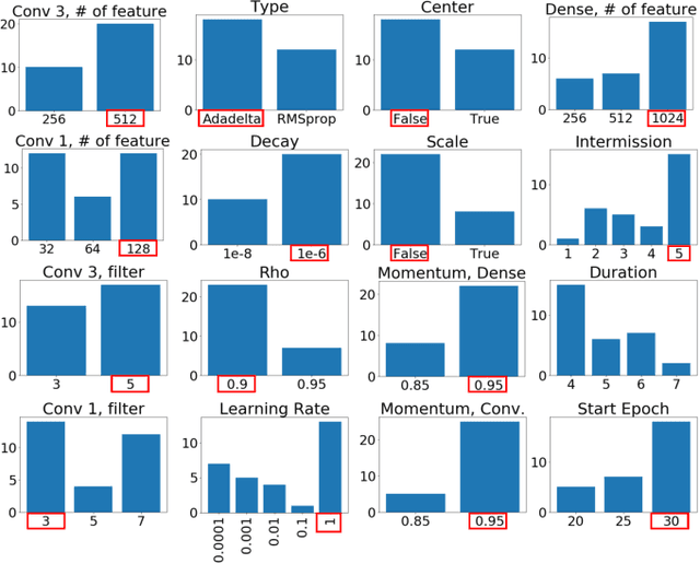 Figure 3 for Hyperparameter Optimization in Binary Communication Networks for Neuromorphic Deployment