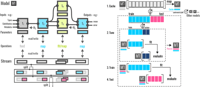 Figure 2 for BenchML: an extensible pipelining framework for benchmarking representations of materials and molecules at scale