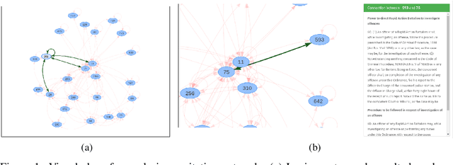 Figure 1 for A visual search engine for Bangladeshi laws
