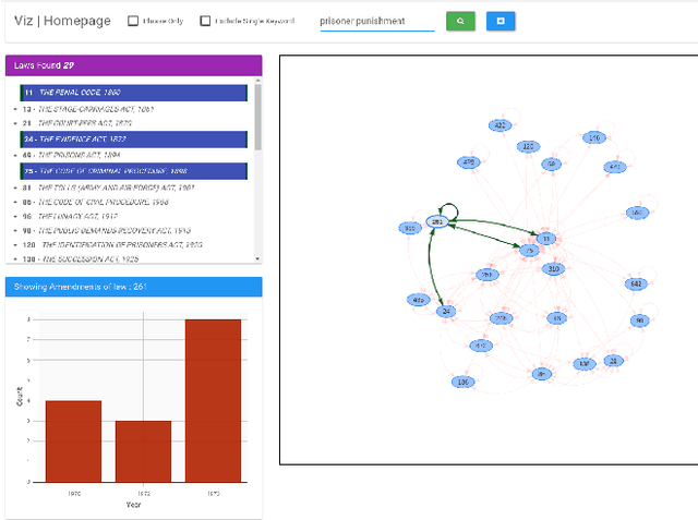 Figure 2 for A visual search engine for Bangladeshi laws