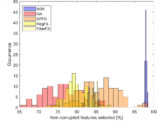 Figure 1 for A graph representation based on fluid diffusion model for multimodal data analysis: theoretical aspects and enhanced community detection