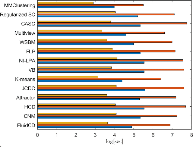Figure 2 for A graph representation based on fluid diffusion model for multimodal data analysis: theoretical aspects and enhanced community detection