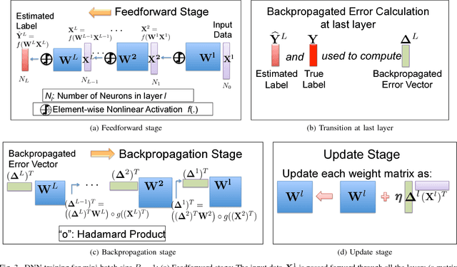 Figure 3 for A Unified Coded Deep Neural Network Training Strategy Based on Generalized PolyDot Codes for Matrix Multiplication