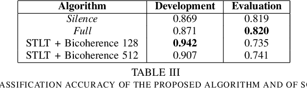 Figure 4 for The Sound of Silence: Efficiency of First Digit Features in Synthetic Audio Detection