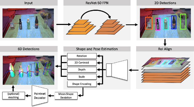 Figure 3 for CPS: Class-level 6D Pose and Shape Estimation From Monocular Images