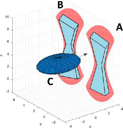 Figure 1 for Collision Avoidance of 3-Dimensional Objects in Dynamic Environments