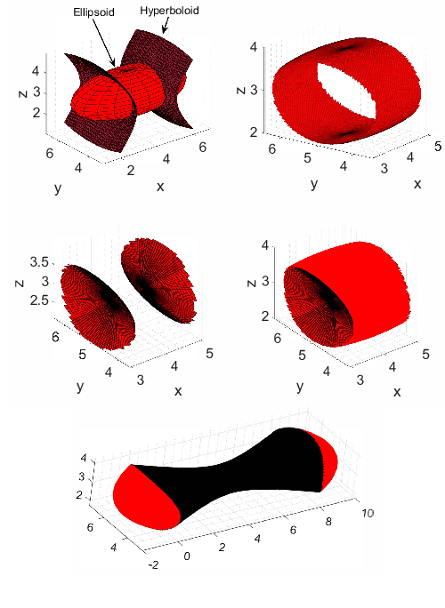 Figure 2 for Collision Avoidance of 3-Dimensional Objects in Dynamic Environments