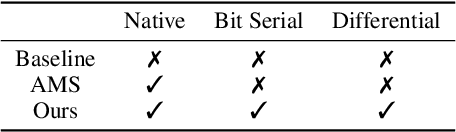 Figure 4 for PIM-QAT: Neural Network Quantization for Processing-In-Memory (PIM) Systems