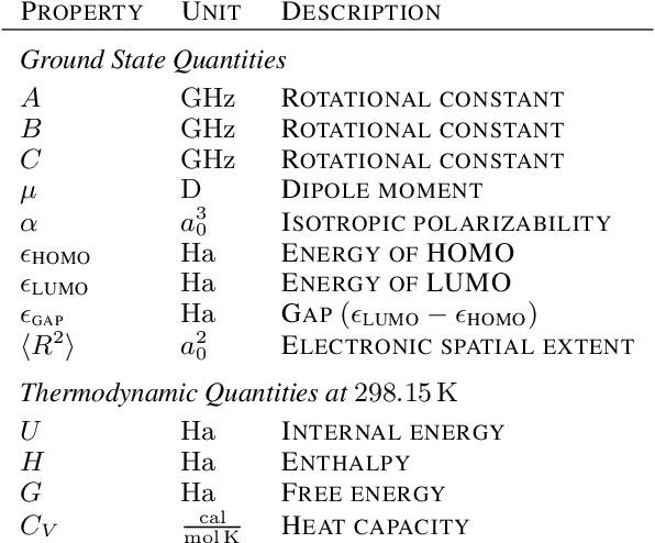 Figure 3 for Scalable and Flexible Deep Bayesian Optimization with Auxiliary Information for Scientific Problems