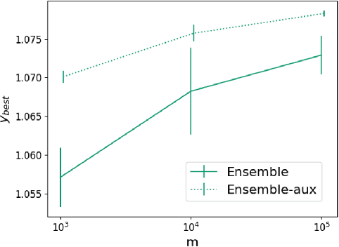 Figure 4 for Scalable and Flexible Deep Bayesian Optimization with Auxiliary Information for Scientific Problems
