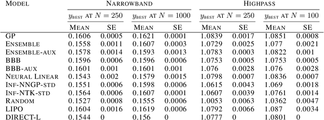 Figure 2 for Scalable and Flexible Deep Bayesian Optimization with Auxiliary Information for Scientific Problems