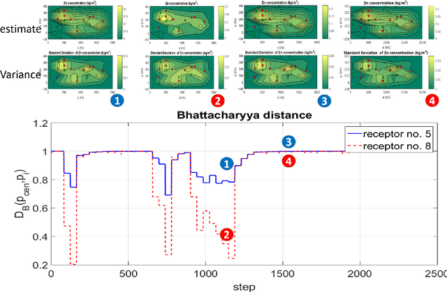 Figure 4 for Decentralized State Estimation via a Hybrid of Consensus and Covariance intersection