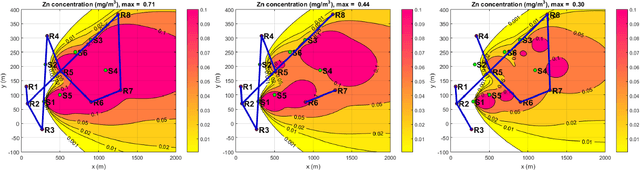 Figure 1 for Decentralized State Estimation via a Hybrid of Consensus and Covariance intersection