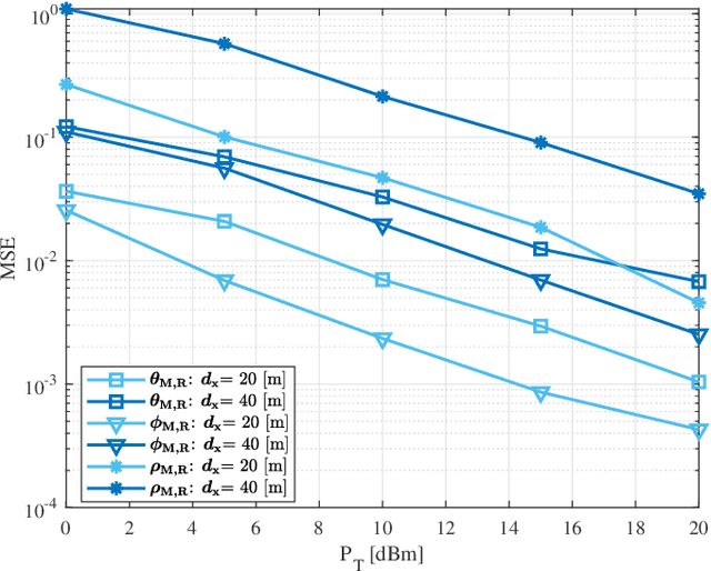 Figure 2 for Two-Stage Channel Estimation for Hybrid RIS Assisted MIMO Systems