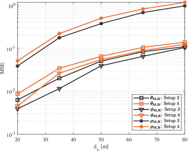 Figure 3 for Two-Stage Channel Estimation for Hybrid RIS Assisted MIMO Systems
