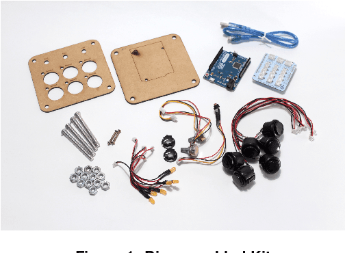 Figure 1 for Batebit Controller: Popularizing Digital Musical Instruments Development Process