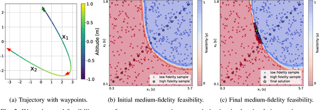 Figure 2 for Multi-Fidelity Black-Box Optimization for Time-Optimal Quadrotor Maneuvers